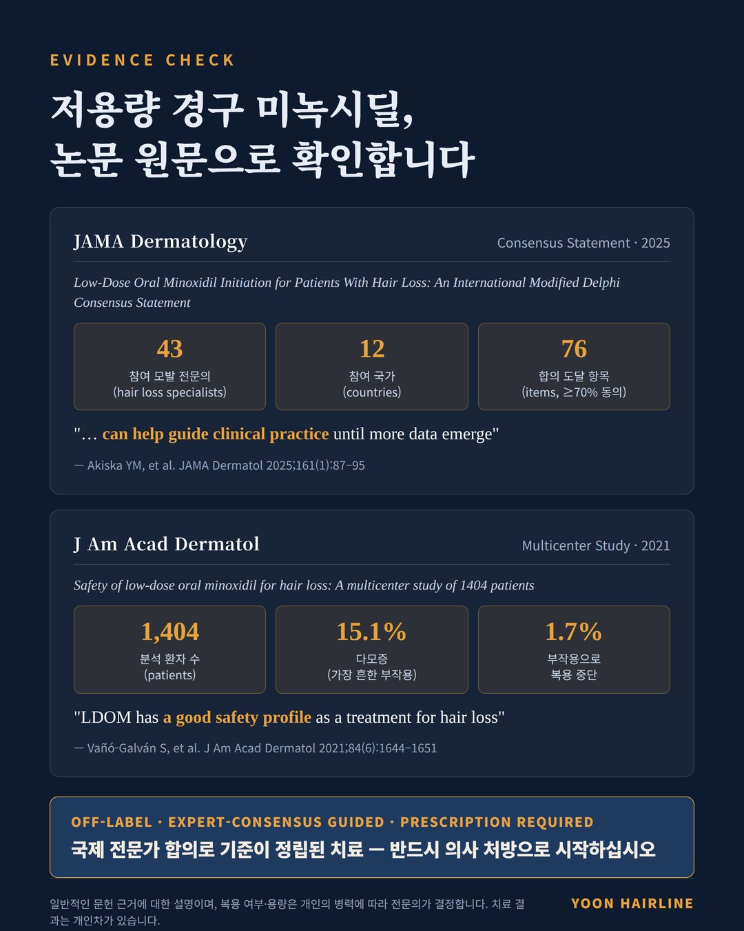 여자 정수리 모발이식 – 저용량 경구 미녹시딜의 근거: JAMA Dermatology 2025 국제 합의문·JAAD 2021 1,404명 안전성 연구 원문
