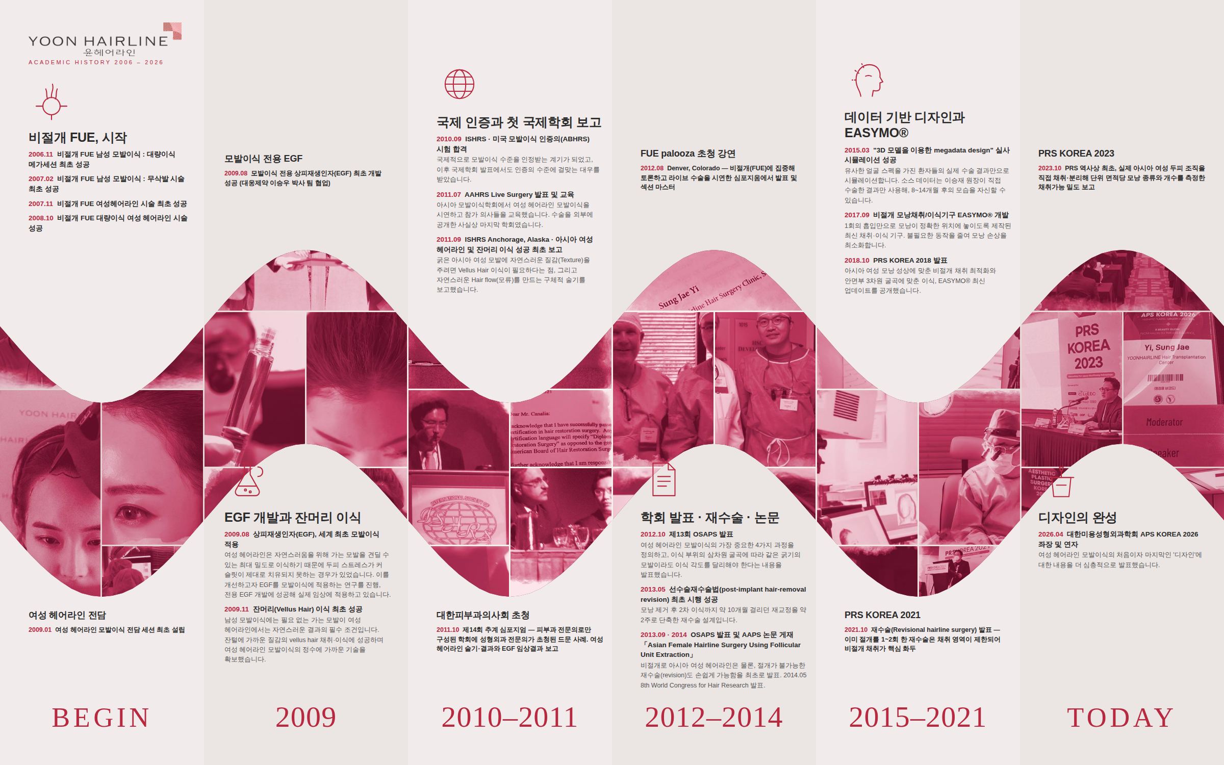 윤헤어라인 학술 활동 연혁 2006–2026 인포그래픽